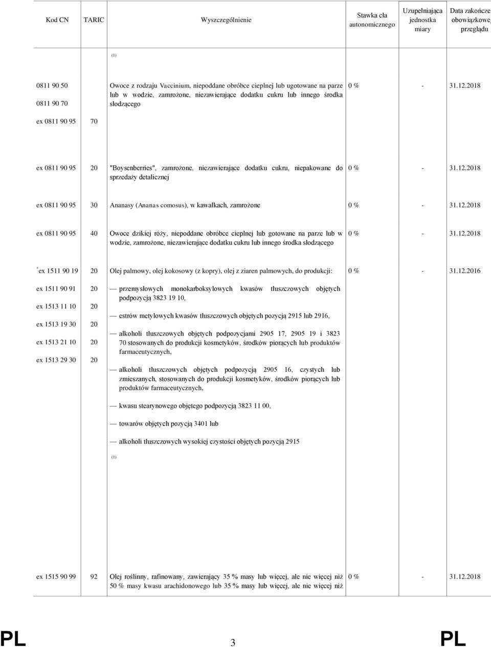 Owoce dzikiej róży, niepoddane obróbce cieplnej lub gotowane na parze lub w wodzie, zamrożone, niezawierające dodatku cukru lub innego środka słodzącego * ex 1511 90 19 20 Olej palmowy, olej kokosowy