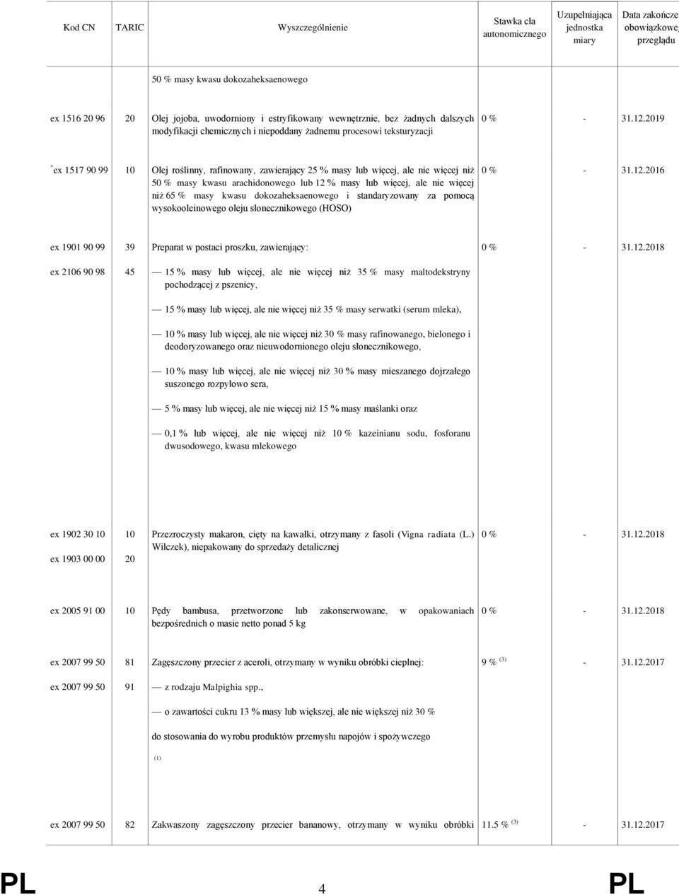 dokozaheksaenowego i standaryzowany za pomocą wysokooleinowego oleju słonecznikowego (HOSO) ex 1901 90 99 39 Preparat w postaci proszku, zawierający: ex 2106 90 98 45 15 % masy lub więcej, ale nie