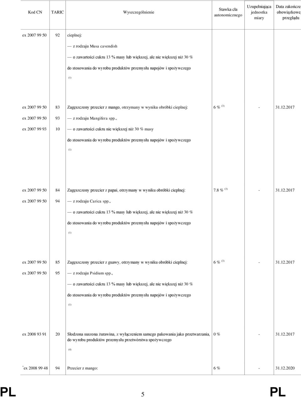 , ex 2007 99 93 10 o zawartości cukru nie większej niż 30 % masy do stosowania do wyrobu produktów przemysłu napojów i spożywczego ex 2007 99 50 84 Zagęszczony przecier z papai, otrzymany w wyniku