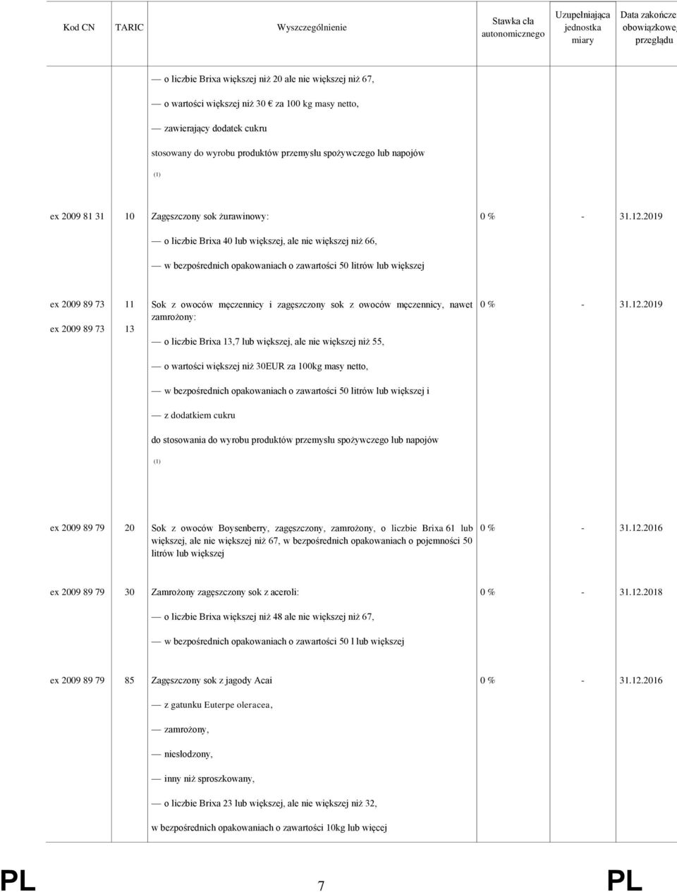 Sok z owoców męczennicy i zagęszczony sok z owoców męczennicy, nawet zamrożony: o liczbie Brixa 13,7 lub większej, ale nie większej niż 55, o wartości większej niż 30EUR za 100kg masy netto, w