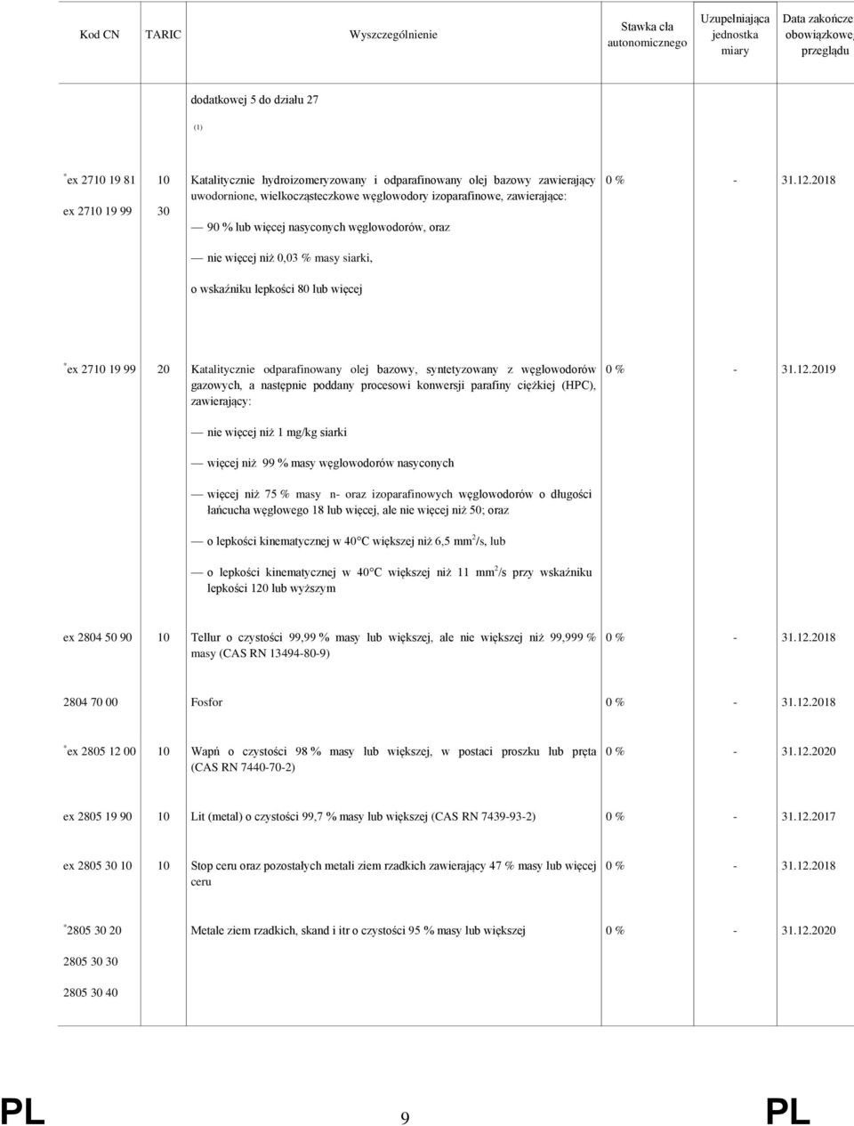 syntetyzowany z węglowodorów gazowych, a następnie poddany procesowi konwersji parafiny ciężkiej (HPC), zawierający: nie więcej niż 1 mg/kg siarki więcej niż 99 % masy węglowodorów nasyconych więcej