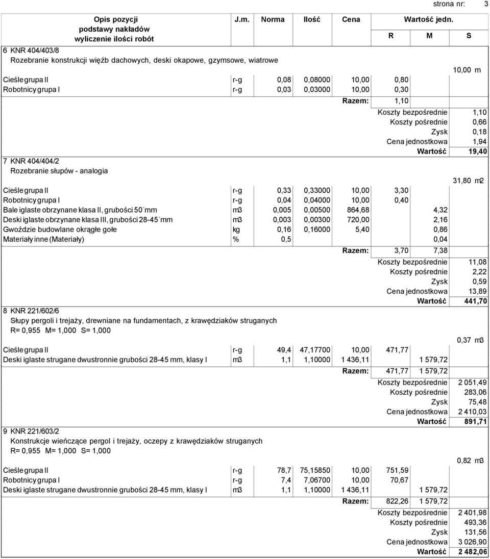 Robotnicy grupa I r-g 0,04 0,04000 10,00 0,40 Bale iglaste obrzynane klasa II, grubości 50 mm m3 0,005 0,00500 864,68 4,32 Deski iglaste obrzynane klasa III, grubości 28-45 mm m3 0,003 0,00300 720,00