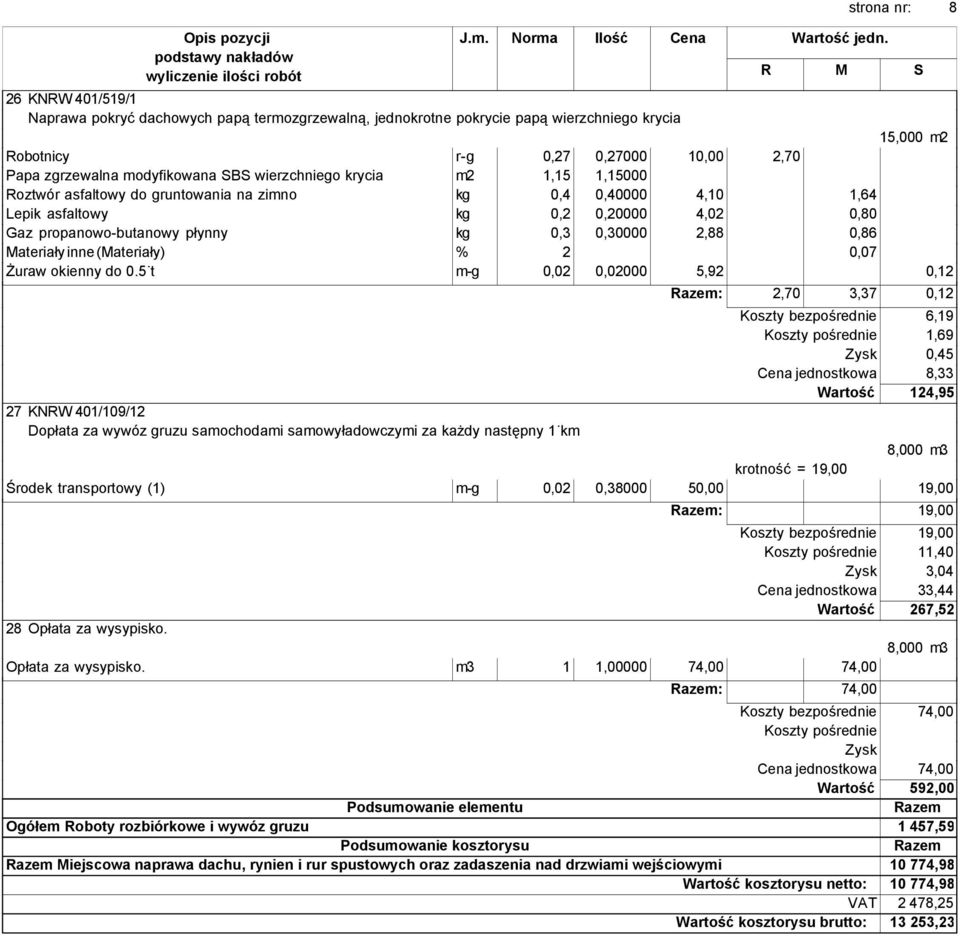 0,30000 2,88 0,86 Materiały inne (Materiały) % 2 0,07 Żuraw okienny do 0.