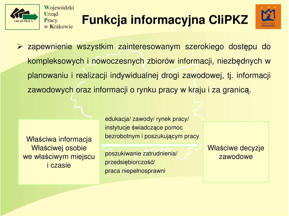 informacji zawodowych oraz informacji o rynku pracy w kraju i za granicą.