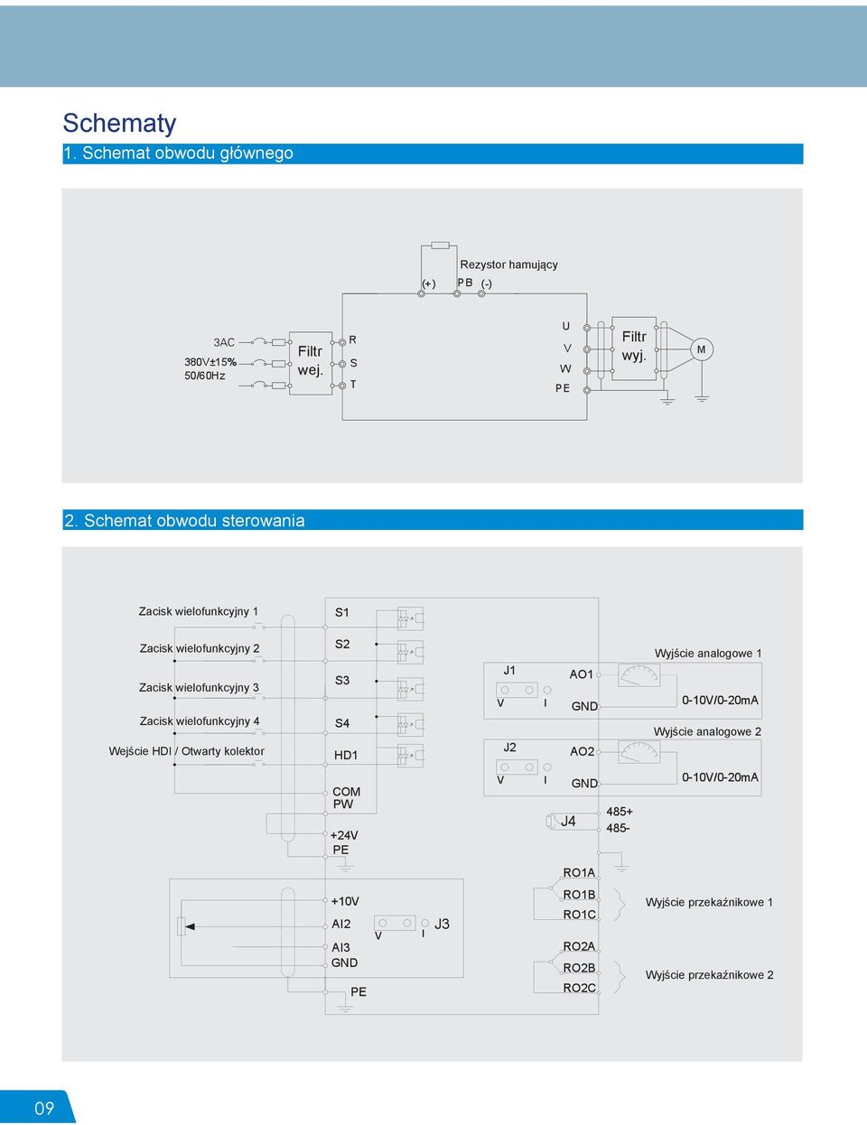 Wyjście analogowe 1 Zacisk wielofunkcyjny 3 Zacisk wielofunkcyjny 4 Wejście HDI