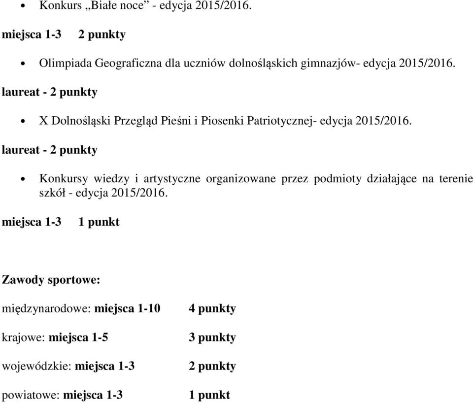 X Dolnośląski Przegląd Pieśni i Piosenki Patriotycznej- edycja 2015/2016.