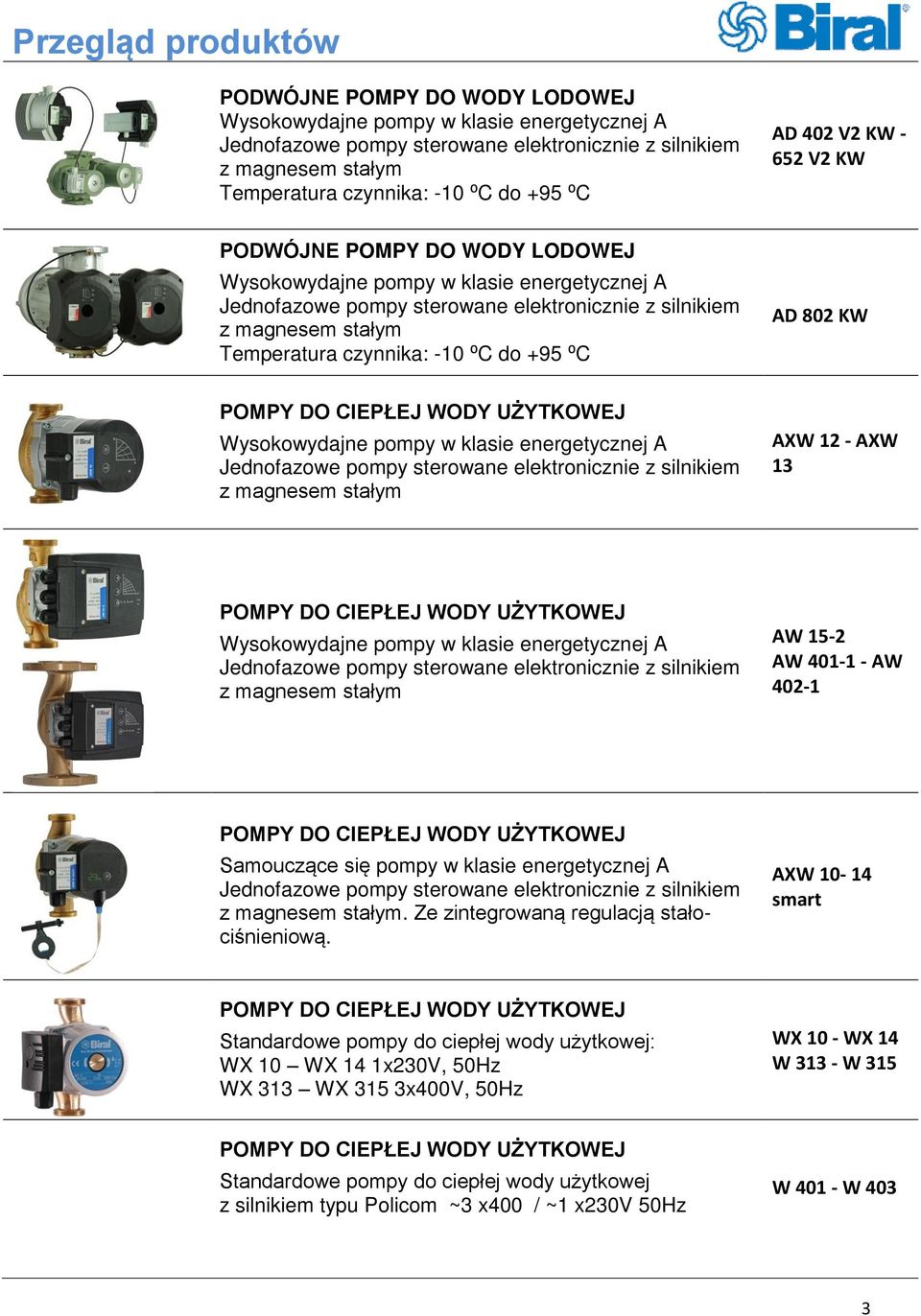 AXW 10-14 smart Standardowe pompy do ciepłej wody użytkowej: WX 10 WX 14 1x230V, 50Hz WX 313 WX 315 3x400V, 50Hz WX 10 -