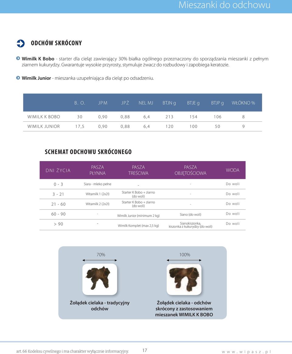 J PM J PŻ NEL MJ BTJN g BTJE g BTJP g WŁÓKNO WIMILK K BOBO 3 0 0,90 0,8 8 6, 4 2 1 3 1 5 4 1 0 6 8 WIMILK JUNIOR 17, 5 0,90 0,8 8 6, 4 1 2 0 1 0 0 5 0 9 SCHEMAT ODCHOWU SKRÓCONEGO D N I ŻYC IA PASZA