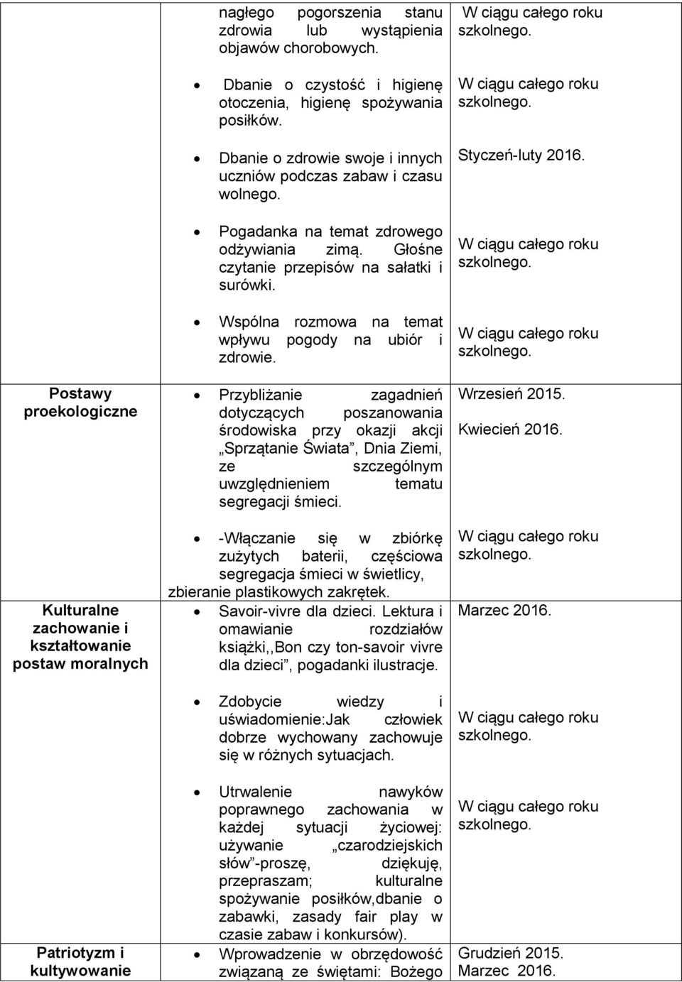 Wspólna rozmowa na temat wpływu pogody na ubiór i zdrowie. Styczeń-luty 2016.