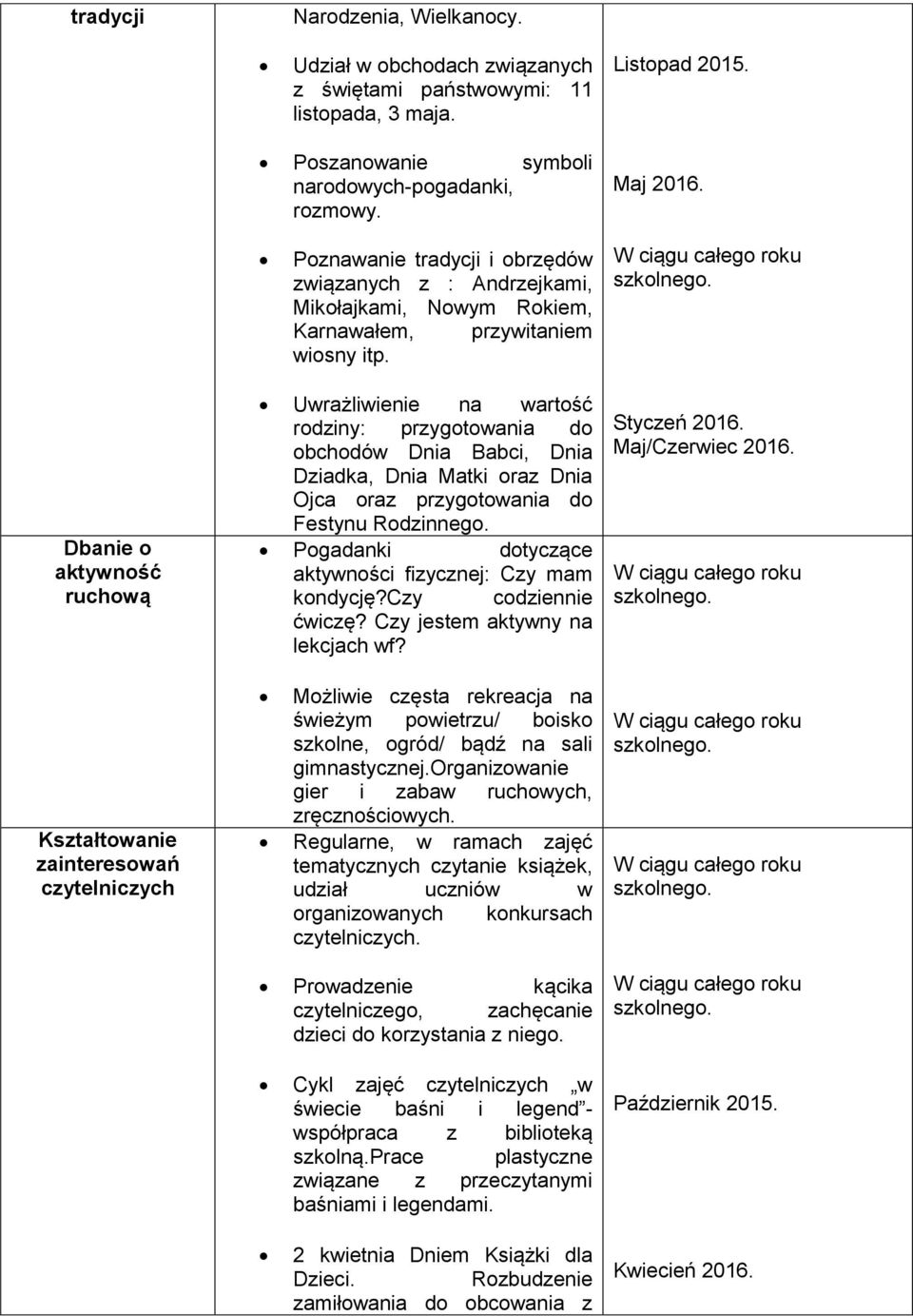 Dbanie o aktywność ruchową Kształtowanie zainteresowań czytelniczych Uwrażliwienie na wartość rodziny: przygotowania do obchodów Dnia Babci, Dnia Dziadka, Dnia Matki oraz Dnia Ojca oraz przygotowania