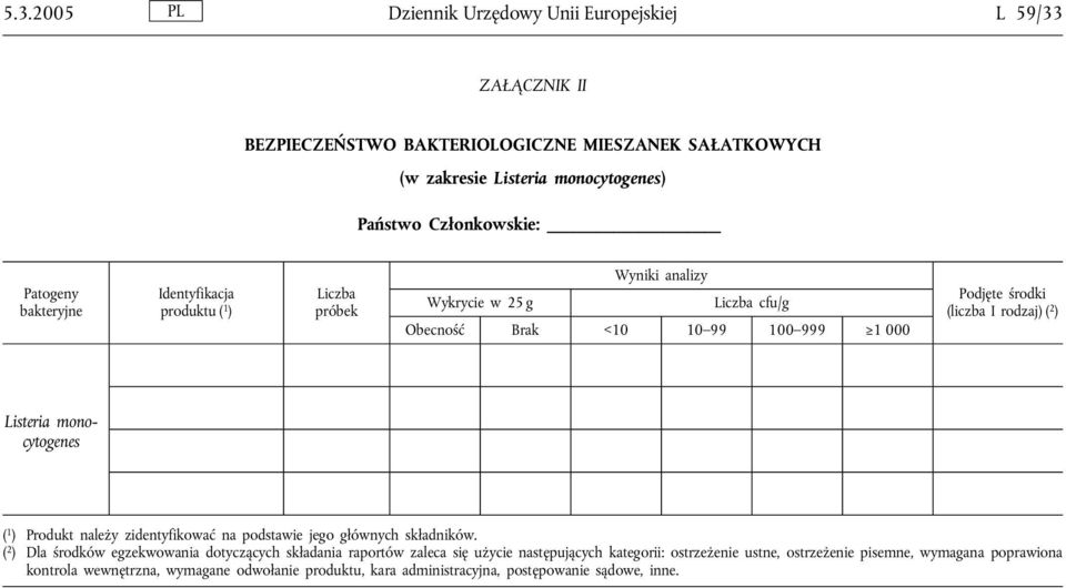 Listeria monocytogenes ( 1 ) Produkt należy zidentyfikować na podstawie jego głównych składników.