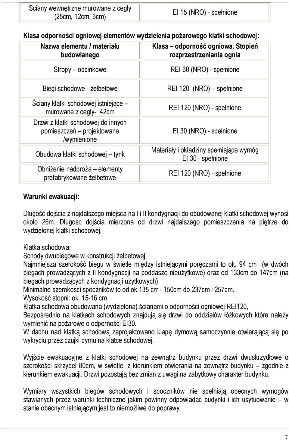 Stopień rozprzestrzeniania ognia Stropy odcinkowe Biegi schodowe - Ŝelbetowe Ściany klatki schodowej istniejące murowane z cegły- 42cm Drzwi z klatki schodowej do innych pomieszczeń projektowane