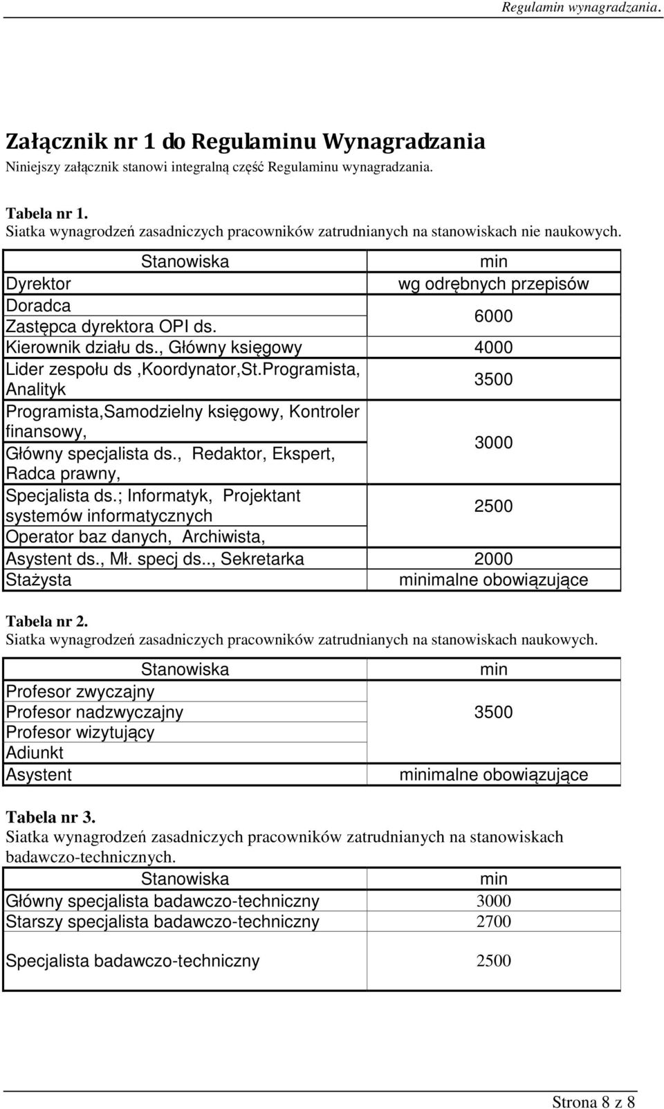, Główny księgowy 4000 Lider zespołu ds,koordynator,st.programista, Analityk 3500 Programista,Samodzielny księgowy, Kontroler finansowy, Główny specjalista ds.