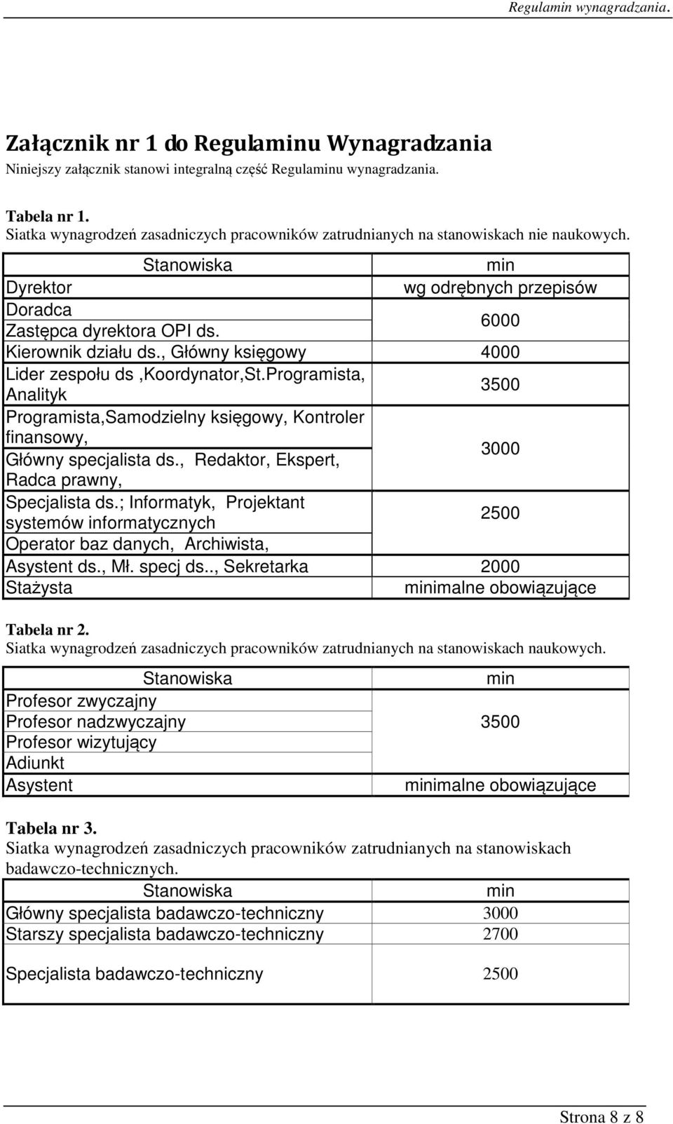 , Główny księgowy 4000 Lider zespołu ds,koordynator,st.programista, Analityk 3500 Programista,Samodzielny księgowy, Kontroler finansowy, Główny specjalista ds.