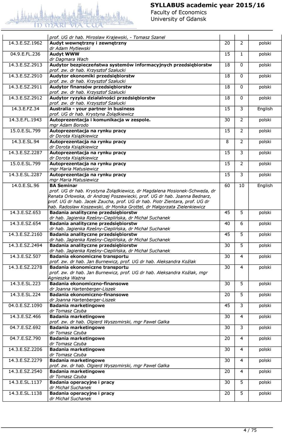 zw. dr hab. Krzysztof Szałucki 14.3.E.FZ.34 Australia - your partner in business prof. UG dr hab. Krystyna Żołądkiewicz 14.3.E.FL.1943 Autoprezentacja i komunikacja w zespole. mgr Adam Borodo 15.0.E.SL.