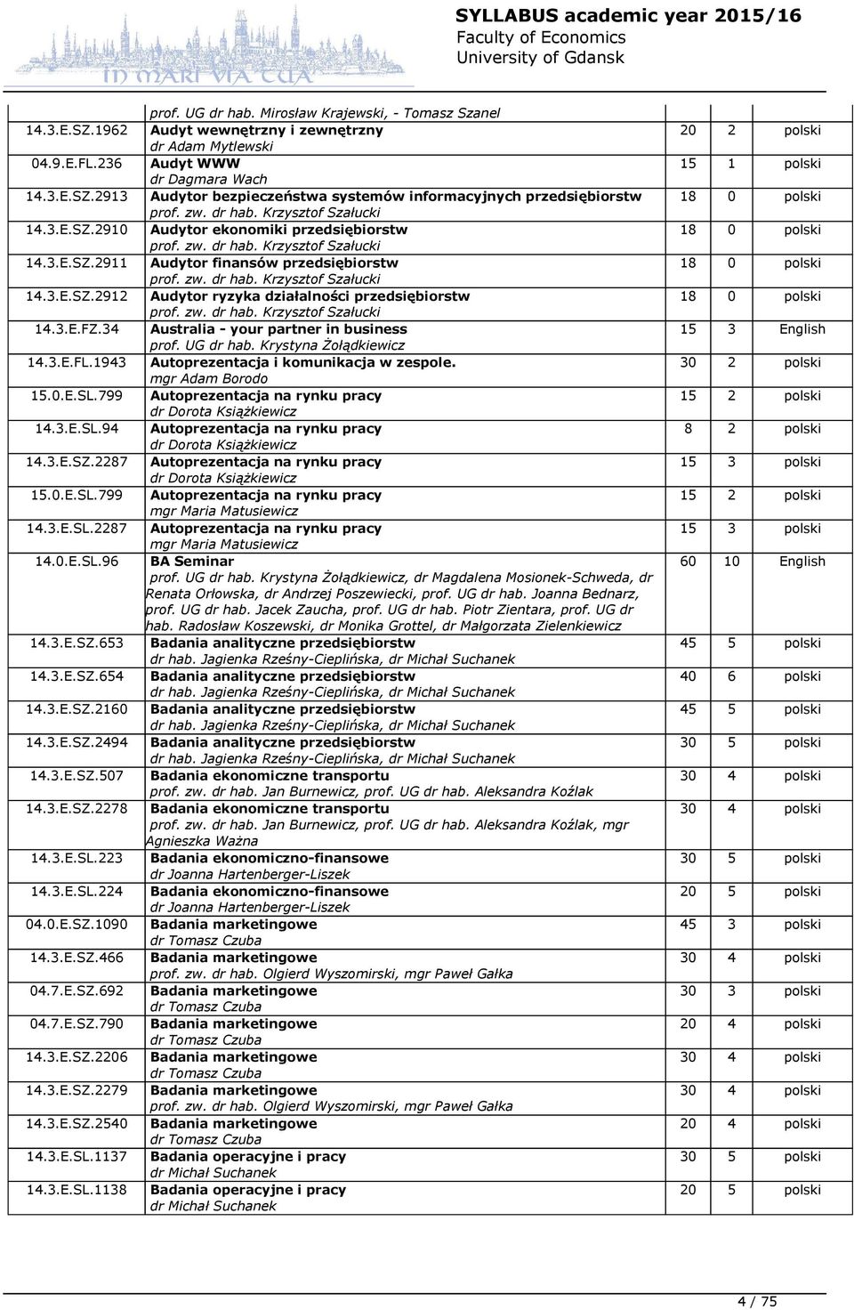 zw. dr hab. Krzysztof Szałucki 14.3.E.FZ.34 Australia - your partner in business prof. UG dr hab. Krystyna Żołądkiewicz 14.3.E.FL.1943 Autoprezentacja i komunikacja w zespole. mgr Adam Borodo 15.0.E.SL.