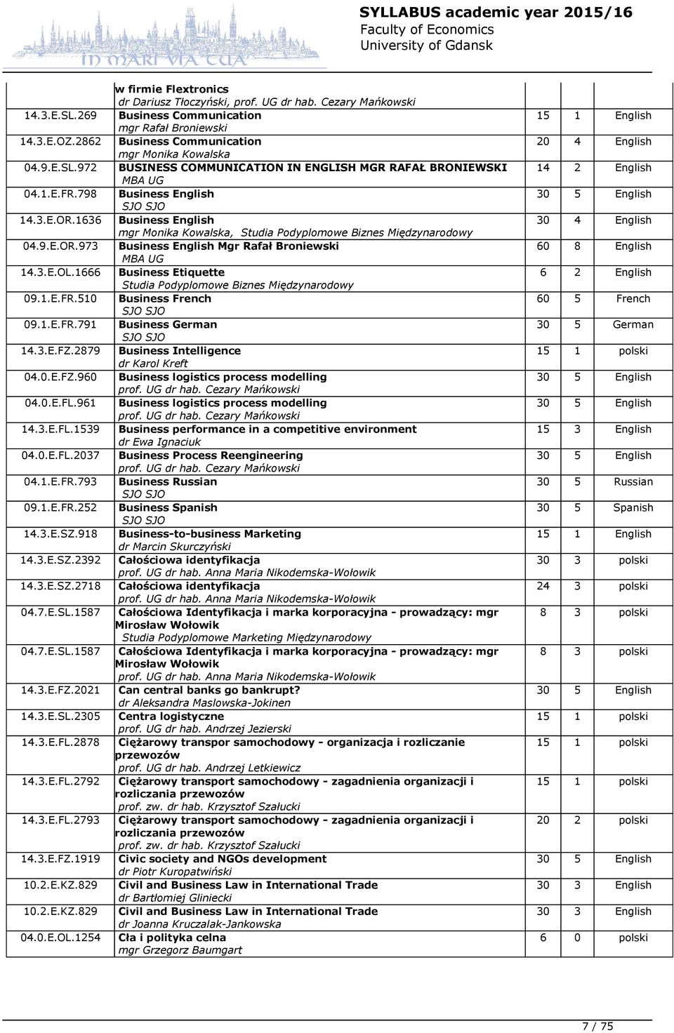 1666 Business Etiquette Studia Podyplomowe Biznes Międzynarodowy 09.1.E.FR.510 Business French 09.1.E.FR.791 Business German 14.3.E.FZ.2879 Business Intelligence dr Karol Kreft 04.0.E.FZ.960 Business logistics process modelling prof.