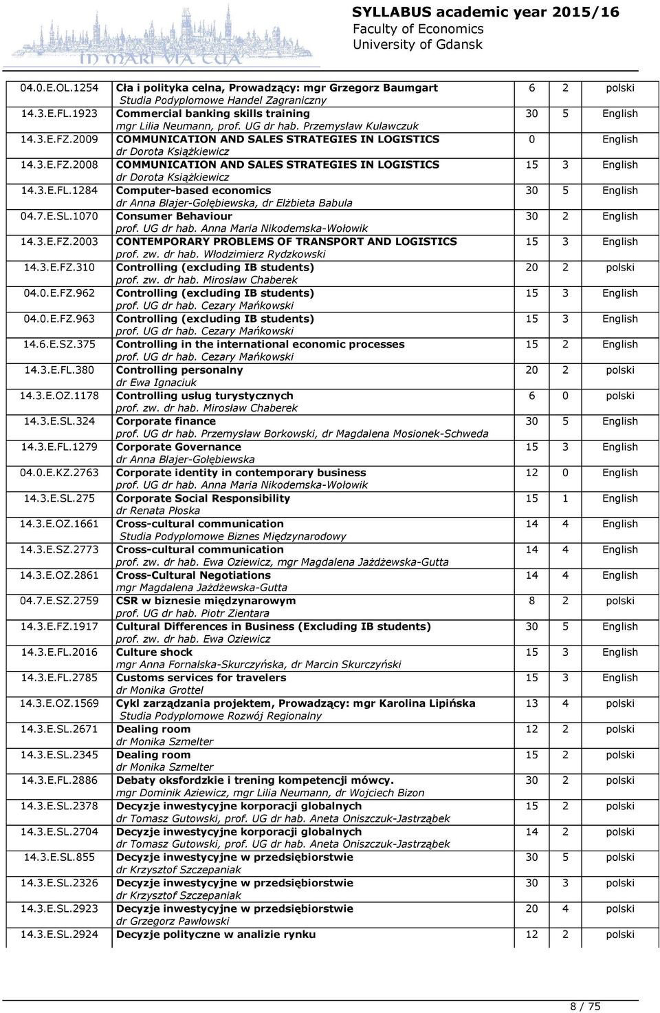 3.E.FL.1284 Computer-based economics dr Anna Blajer-Gołębiewska, dr Elżbieta Babula 04.7.E.SL.1070 Consumer Behaviour 30 2 English prof. UG dr hab. Anna Maria Nikodemska-Wołowik 14.3.E.FZ.