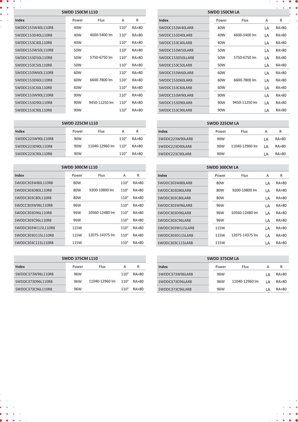 SWDDC223D90L110R8 90W 110 SWDDC223C90L110R8 90W 110 SWDD 150CM SWDDC153W40R8 SWDDC153D40R8 4600-5400 lm SWDDC153C40R8 SWDDC153W50R8 SWDDC153D50LR8 5750-6750 lm SWDDC153C50R8 SWDDC153W60R8