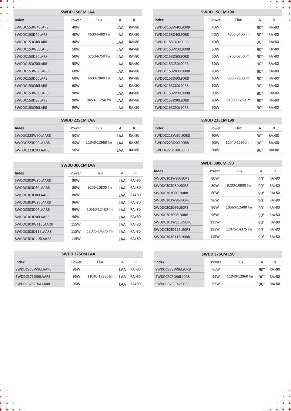 SWDDC153D40L90R8 4600-5400 lm 90 SWDDC153C40L90R8 90 SWDDC153W50L90R8 90 SWDDC153D50L90R8 5750-6750 lm 90 SWDDC153C50L90R8 90 SWDDC153W60L90R8 90 SWDDC153D60L90R8 6600-7800 lm 90 SWDDC153C60L90R8 90