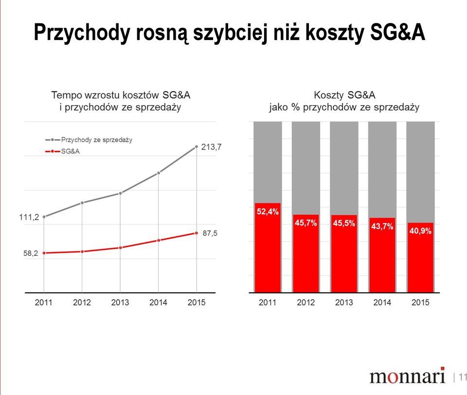 szybciej