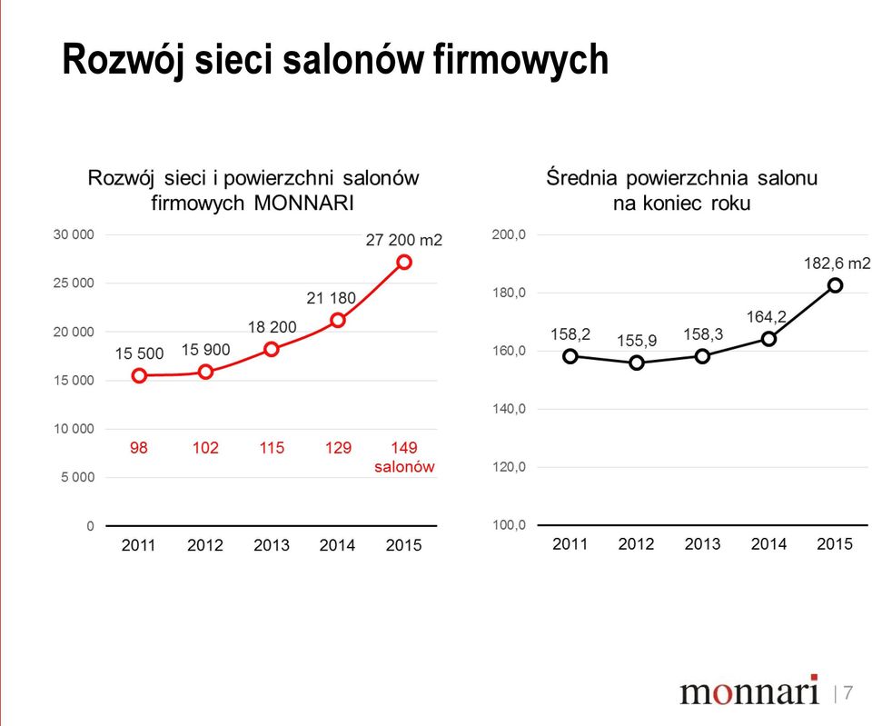 salonów