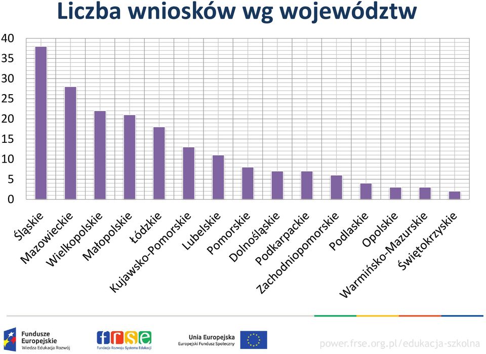 Liczba