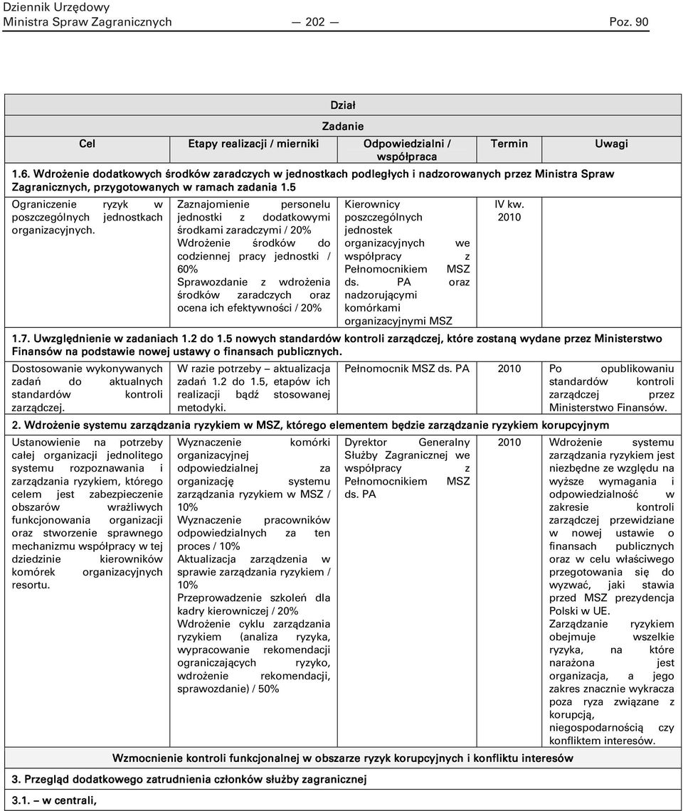 5 Ograniczenie ryzyk w poszczególnych jednostkach organizacyjnych.