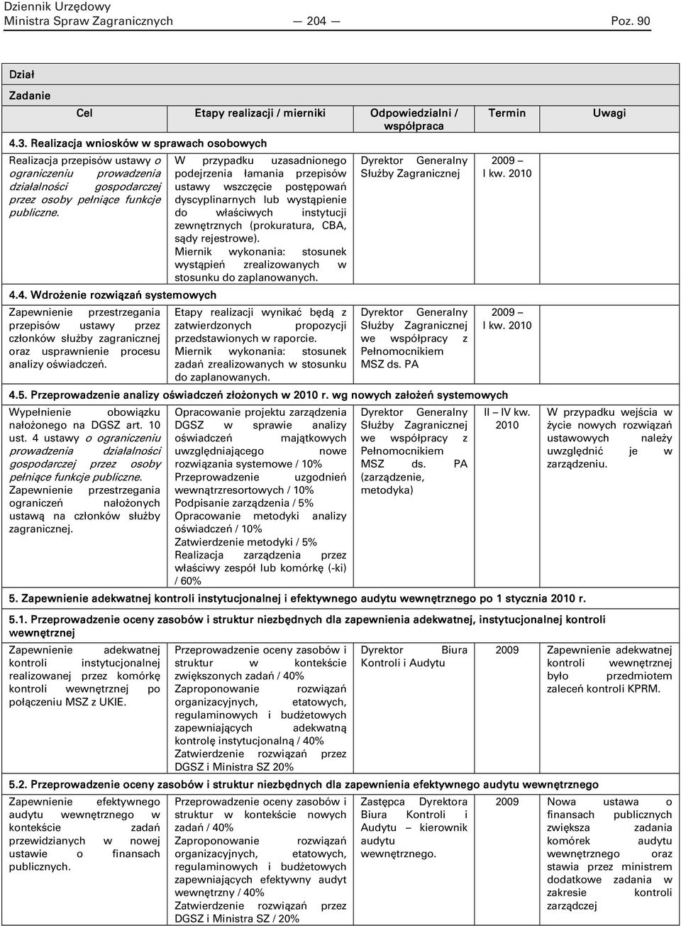 4. Wdrożenie rozwiązań systemowych Zapewnienie przestrzegania przepisów ustawy przez członków służby zagranicznej oraz usprawnienie procesu analizy oświadczeń.