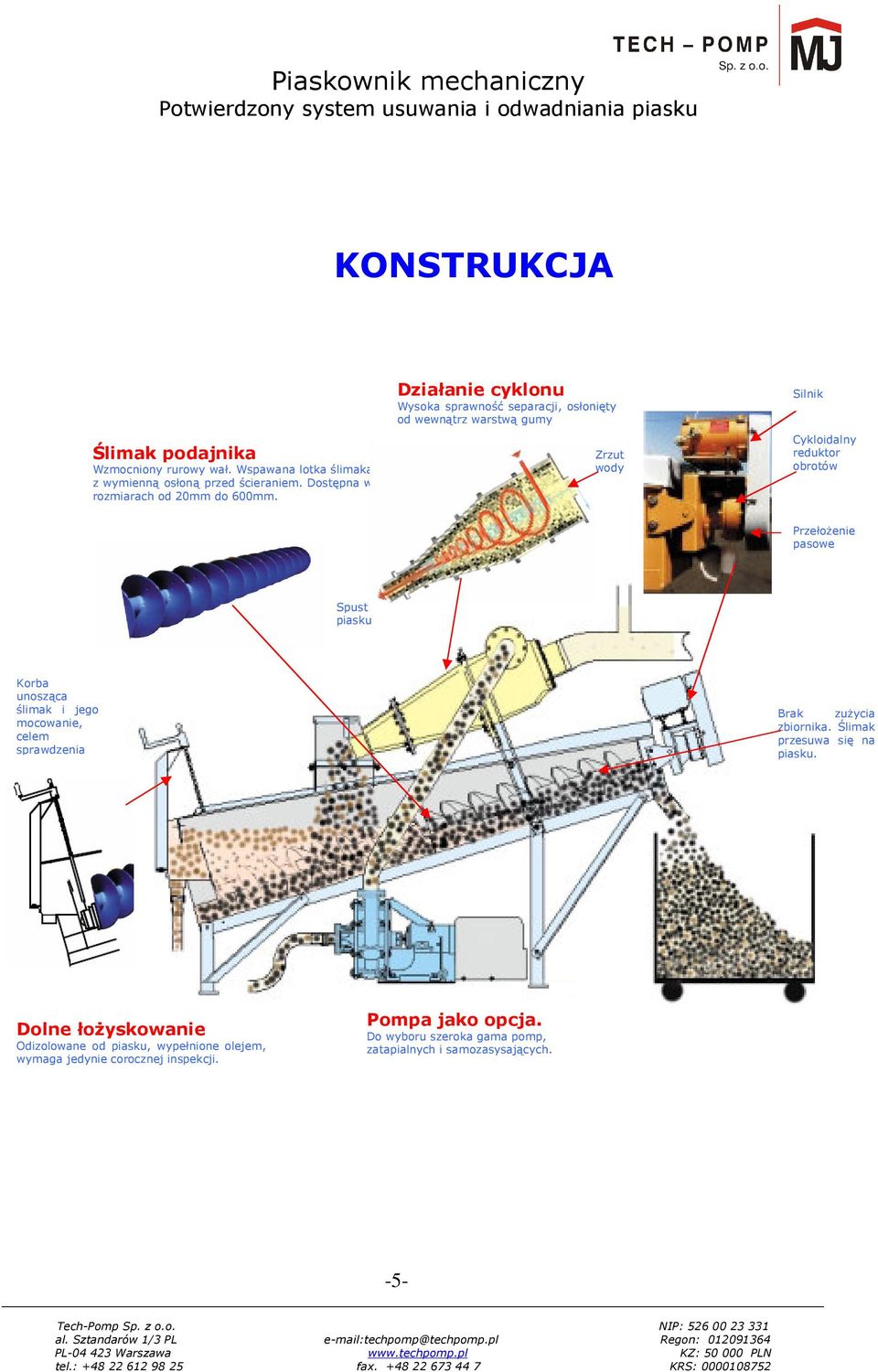 Spust piasku Korba unosząca ślimak i jego mocowanie, celem sprawdzenia Brak zużycia zbiornika. Ślimak przesuwa się na piasku.