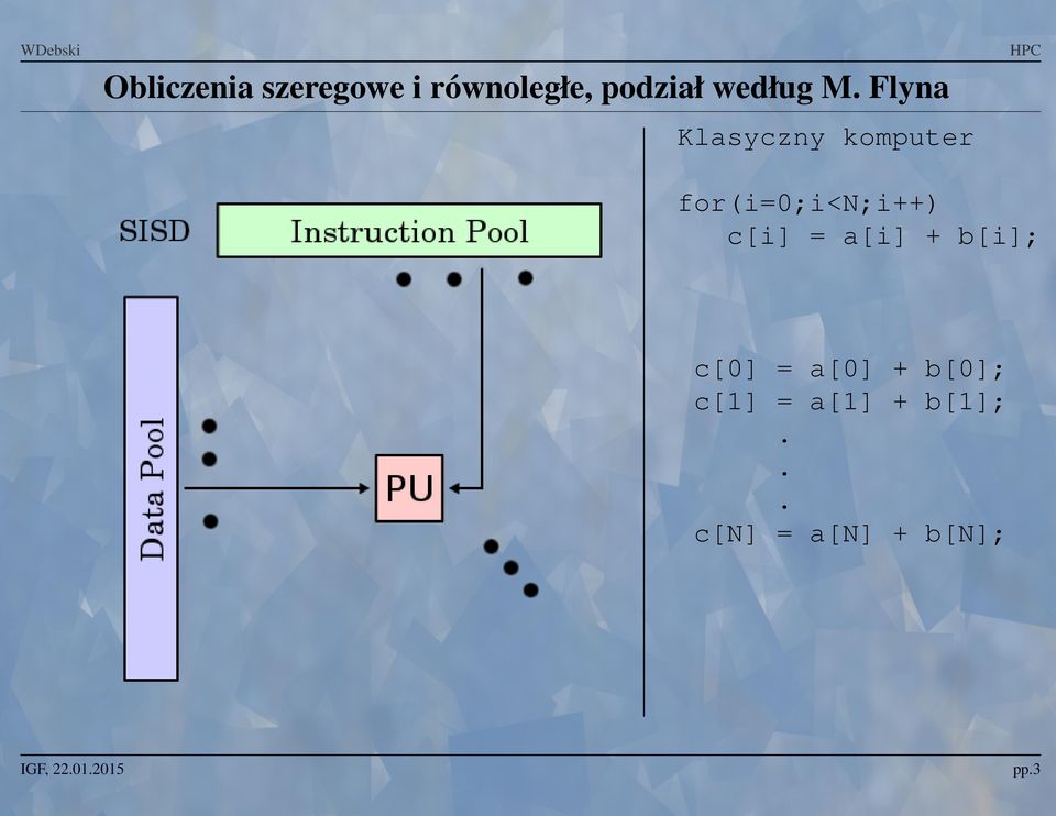 Flyna Klasyczny komputer for(i=0;i<n;i++)