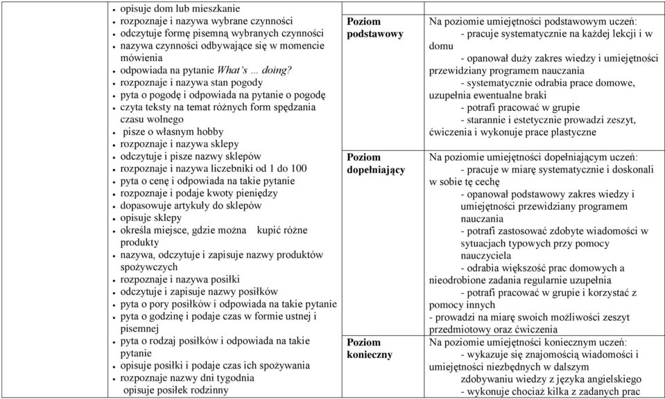 pisze nazwy sklepów rozpoznaje i nazywa liczebniki od 1 do 100 pyta o cenę i odpowiada na takie pytanie rozpoznaje i podaje kwoty pieniędzy dopasowuje artykuły do sklepów opisuje sklepy określa