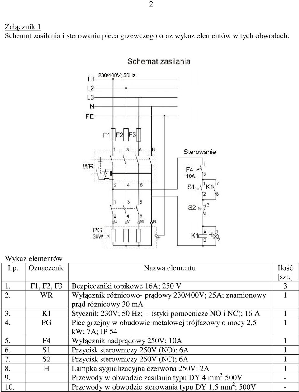 K1 Stycznik 230V; 50 Hz; + (styki pomocnicze NO i NC); 16 A 1 4. PG Piec grzejny w obudowie metalowej trójfazowy o mocy 2,5 1 kw; 7A; IP 54 5. F4 Wyłącznik nadprądowy 250V; 10A 1 6.