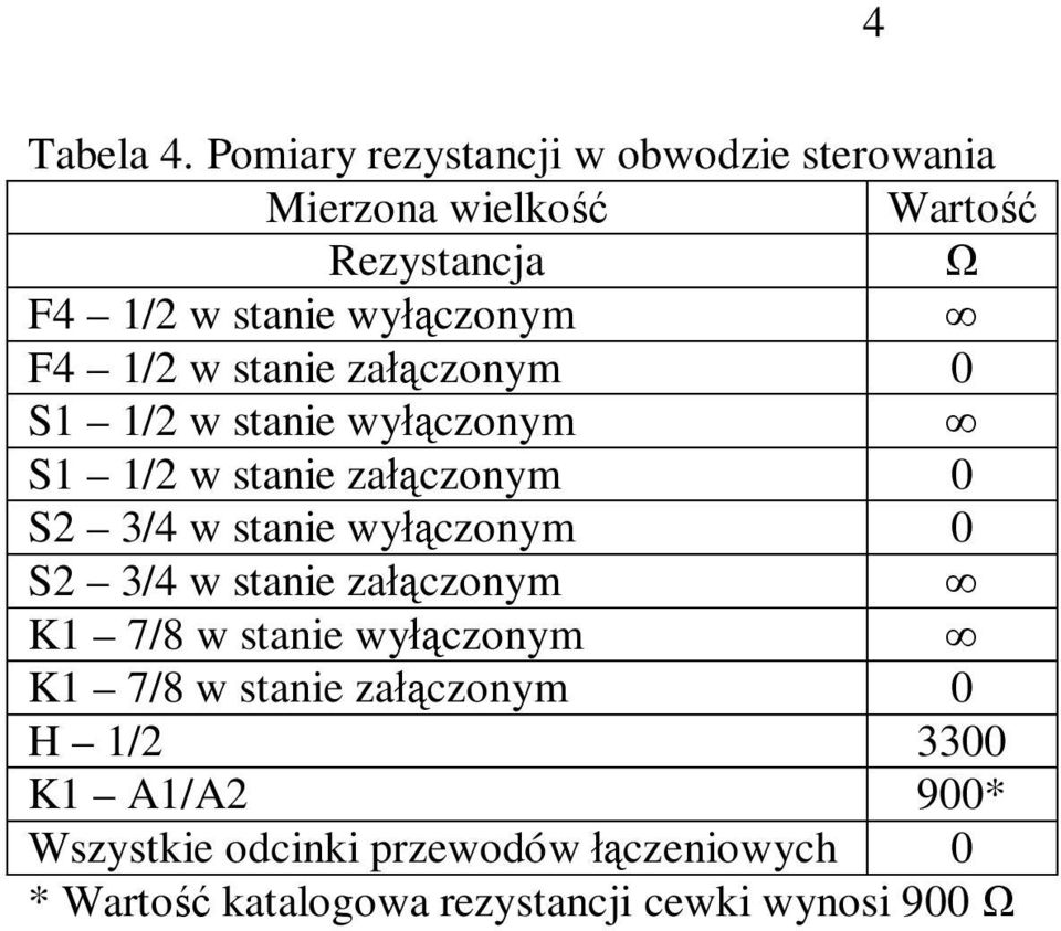 załączonym 0 S1 1/2 w stanie wyłączonym S1 1/2 w stanie załączonym 0 S2 3/4 w stanie wyłączonym 0 S2