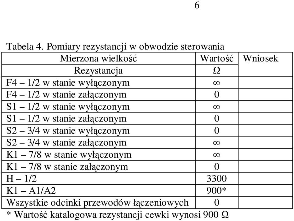 załączonym 0 S1 1/2 w stanie wyłączonym S1 1/2 w stanie załączonym 0 S2 3/4 w stanie wyłączonym 0 S2
