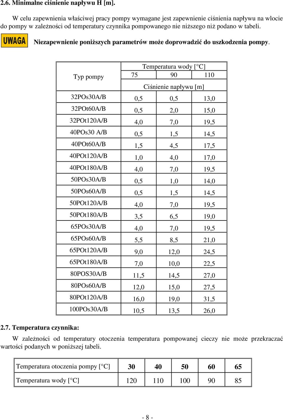 UWAGA Niezapewnienie poniższych parametrów może doprowadzić do uszkodzenia pompy.