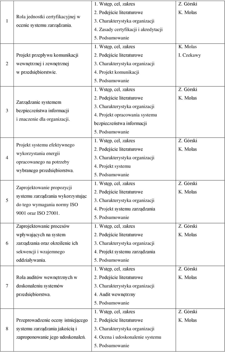 Projekt opracowania systemu bezpieczeństwa informacji 4 Projekt systemu efektywnego wykorzystania energii opracowanego na potrzeby wybranego przedsiębiorstwa. 4. Projekt systemu 5 Zaprojektowanie propozycji systemu zarządzania wykorzystując do tego wymagania normy ISO 9001 oraz ISO 27001.