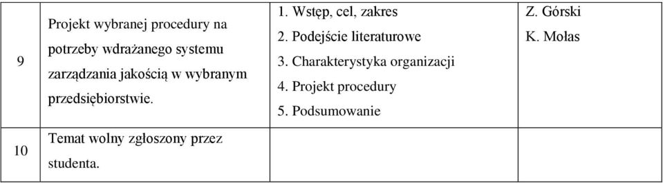 wybranym przedsiębiorstwie. 4.