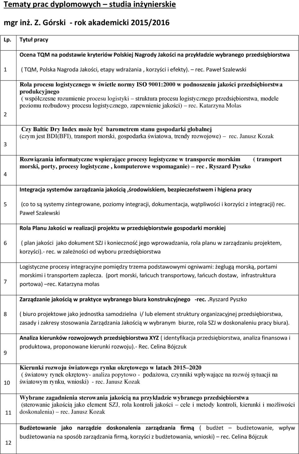 Paweł Szalewski Rola procesu logistycznego w świetle normy ISO 9001:2000 w podnoszeniu jakości przedsiębiorstwa produkcyjnego ( współczesne rozumienie procesu logistyki struktura procesu