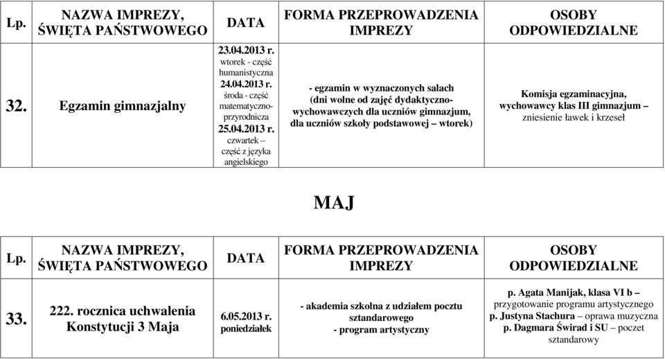 roda - cz matematycznoprzyrodnicza 25.04.2013 r.