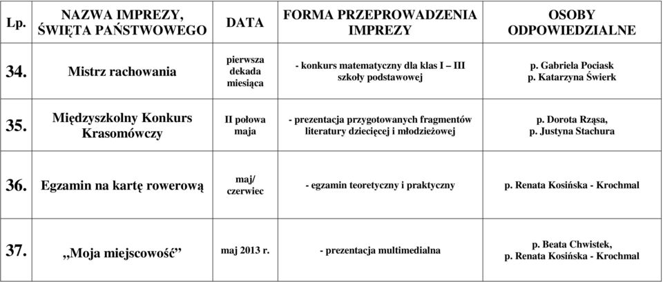 Midzyszkolny Konkurs Krasomówczy II połowa maja - prezentacja przygotowanych fragmentów literatury dziecicej i młodzieowej p.