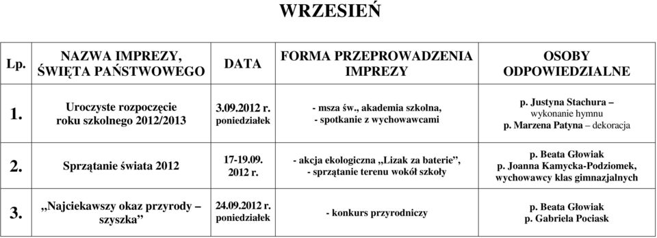 Sprztanie wiata 2012 17-19.09. 2012 r. - akcja ekologiczna Lizak za baterie, - sprztanie terenu wokół szkoły p.