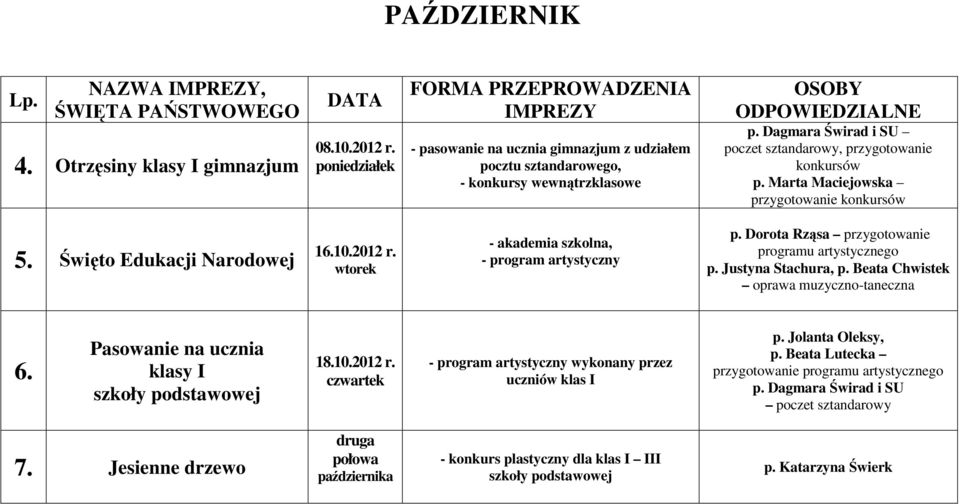 Dorota Rzsa przygotowanie programu artystycznego p. Justyna Stachura, p. Beata Chwistek oprawa muzyczno-taneczna 6. Pasowanie na ucznia klasy I szkoły podstawowej 18.10.2012 r.