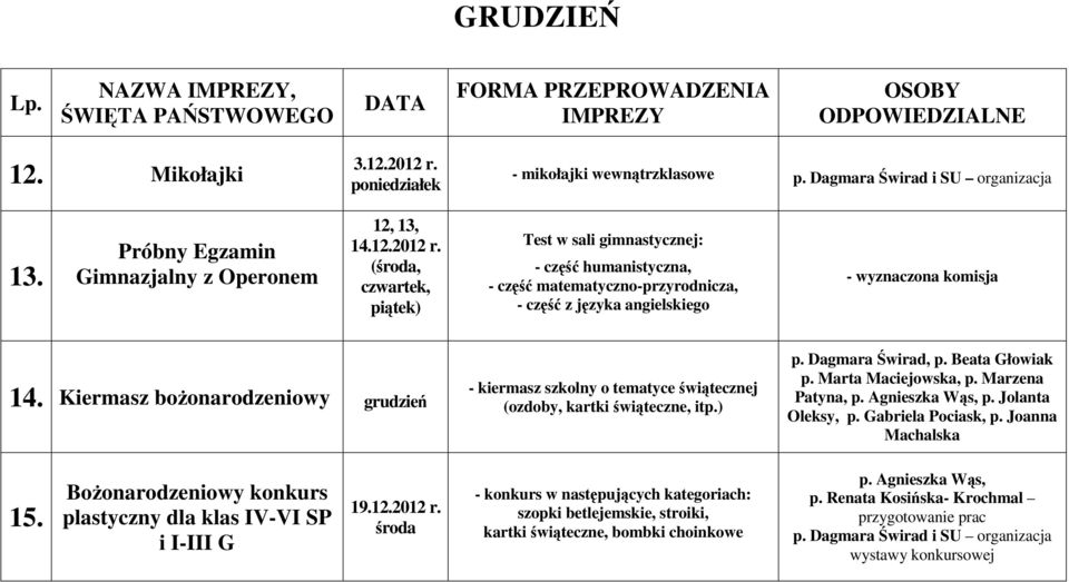 Jolanta Oleksy, p. Gabriela Pociask, p. Joanna Machalska 15. Boonarodzeniowy konkurs plastyczny dla klas IV-VI SP i I-III G 19.12.2012 r.