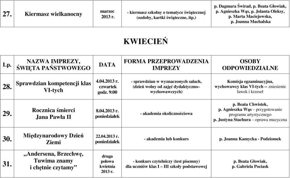 9:00 - sprawdzian w wyznaczonych salach, (dzie wolny od zaj dydaktyczno wychowawczych) Komisja egzaminacyjna, wychowawcy klas VI-tych -- zniesienie ławek i krzeseł 29. Rocznica mierci Jana Pawła II 8.