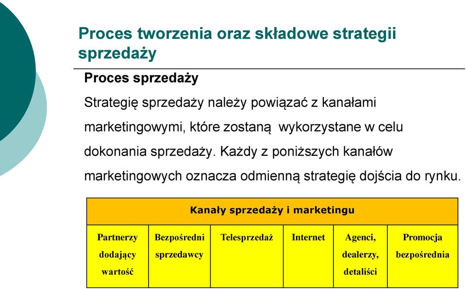 Każdy z poniższych kanałów marketingowych oznacza odmienną strategię dojścia do rynku.