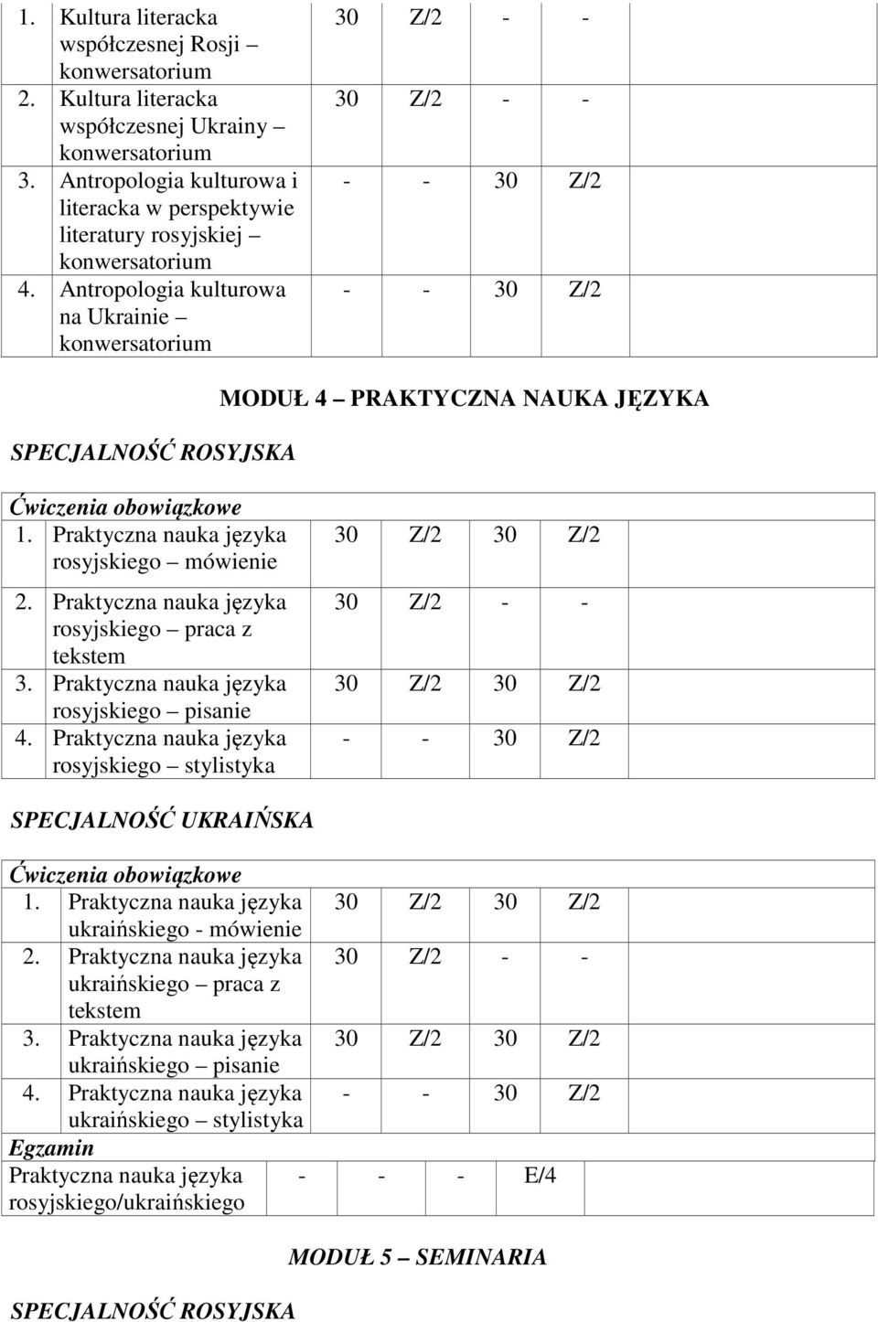 Antropologia kulturowa na Ukrainie MODUŁ 4 PRAKTYCZNA NAUKA JĘZYKA rosyjskiego mówienie rosyjskiego praca z tekstem 3.