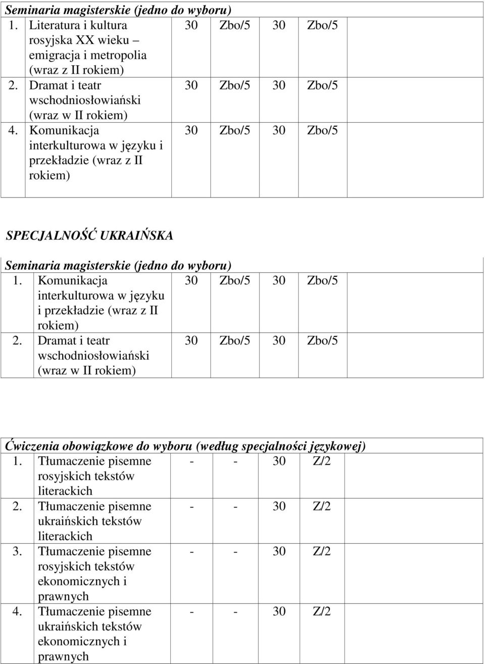 Dramat i teatr wschodniosłowiański (wraz w II do wyboru (według specjalności językowej) 1. Tłumaczenie pisemne rosyjskich tekstów literackich 2.