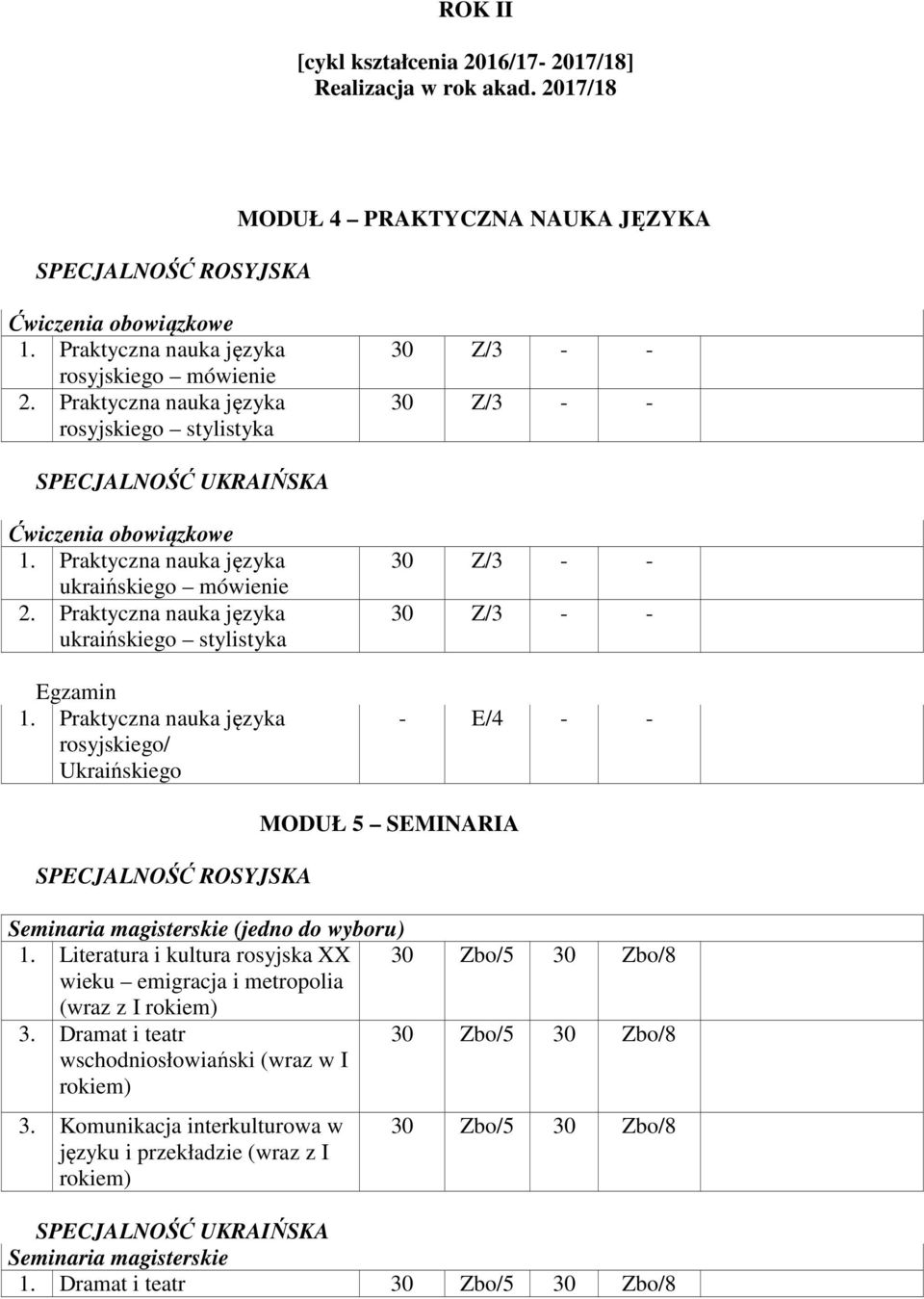 Egzamin rosyjskiego/ Ukraińskiego - E/4 - - MODUŁ 5 SEMINARIA Seminaria magisterskie (jedno do wyboru) 1.