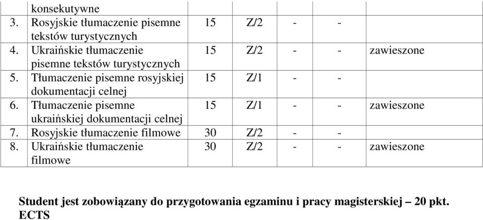 Tłumaczenie pisemne rosyjskiej 15 Z/1 - - dokumentacji celnej 6.